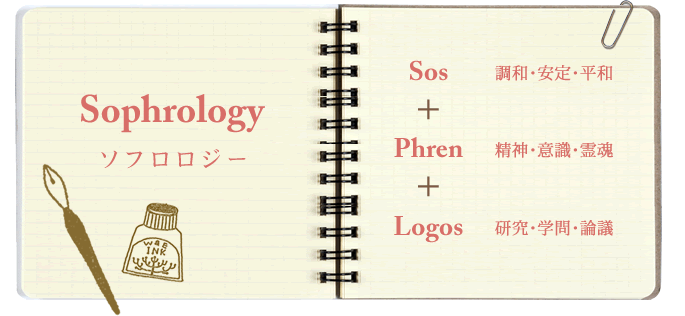 図：ソフロロジーについて